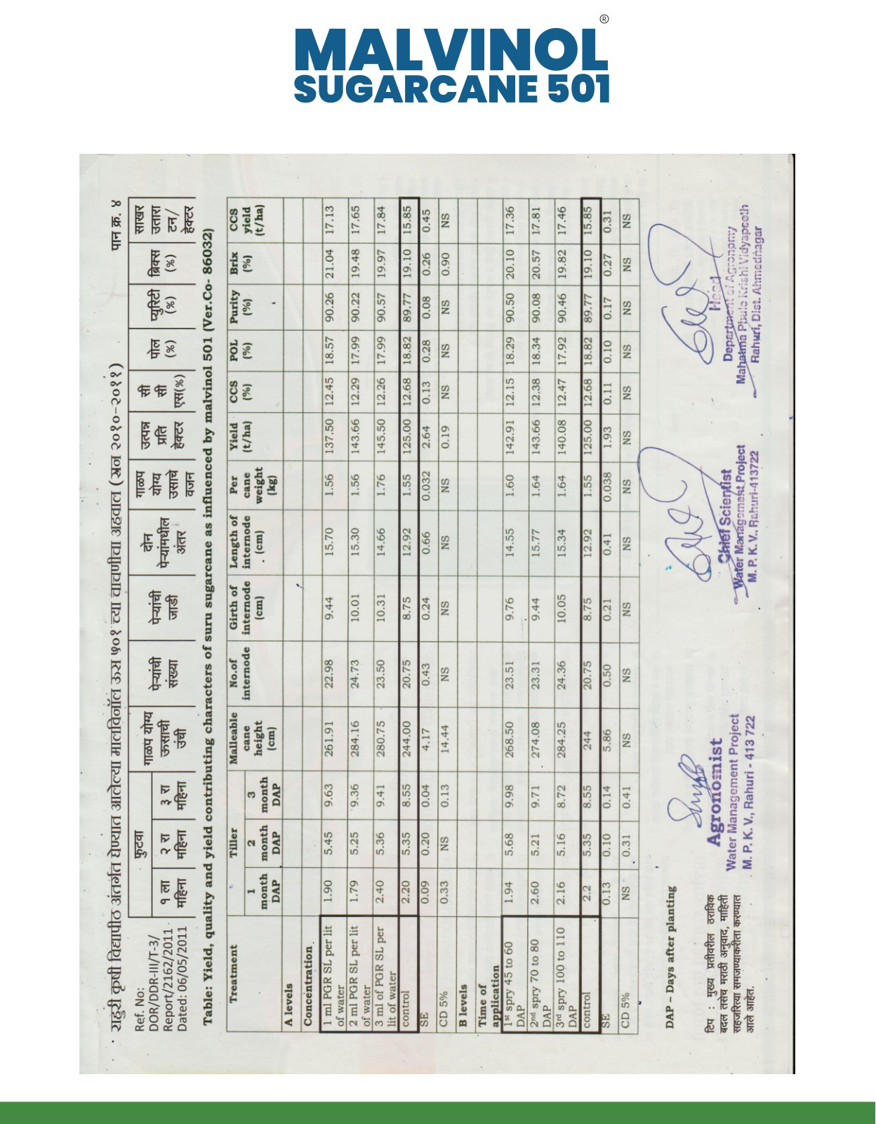 Malvinol Sugarcane 501 field trial data table from Rahuri Agricultural University